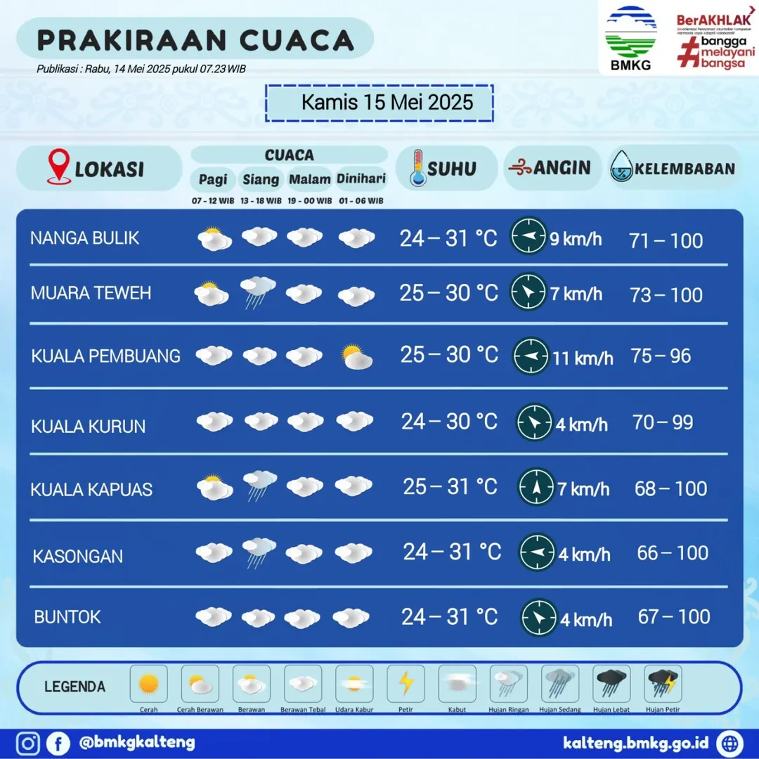 Prakiraan Cuaca Wilayah Kalimantan Tengah untuk Hari Kamis, 15 Mei 2025